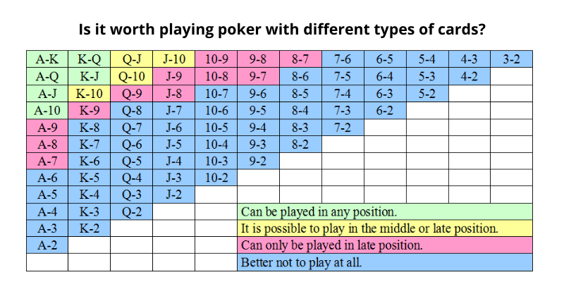 Poker mathematics and hand percentages