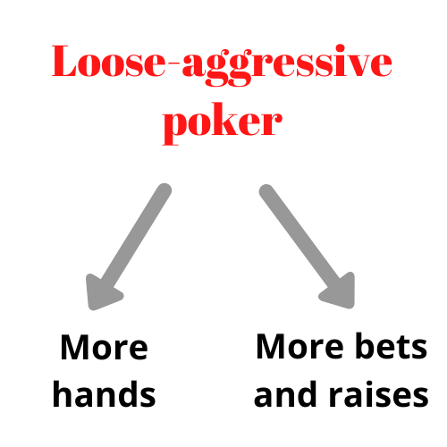 loose-aggressive poker