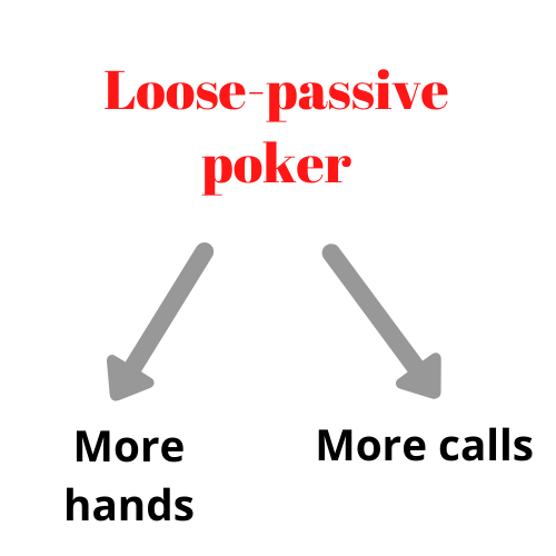 loose-passive poker