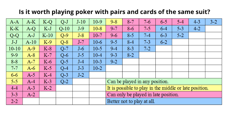Poker math - how to calculate odds ratio