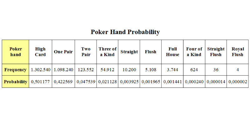 Poker probability calculation - how to count outs in poker