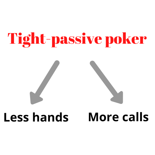 Poker player types - tight-passive poker