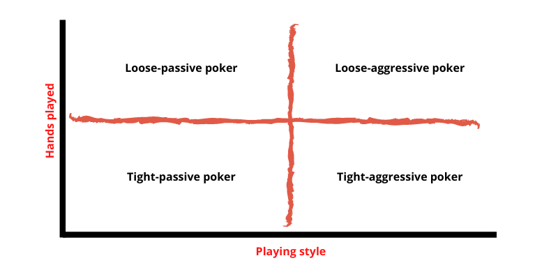 4 different types of poker players