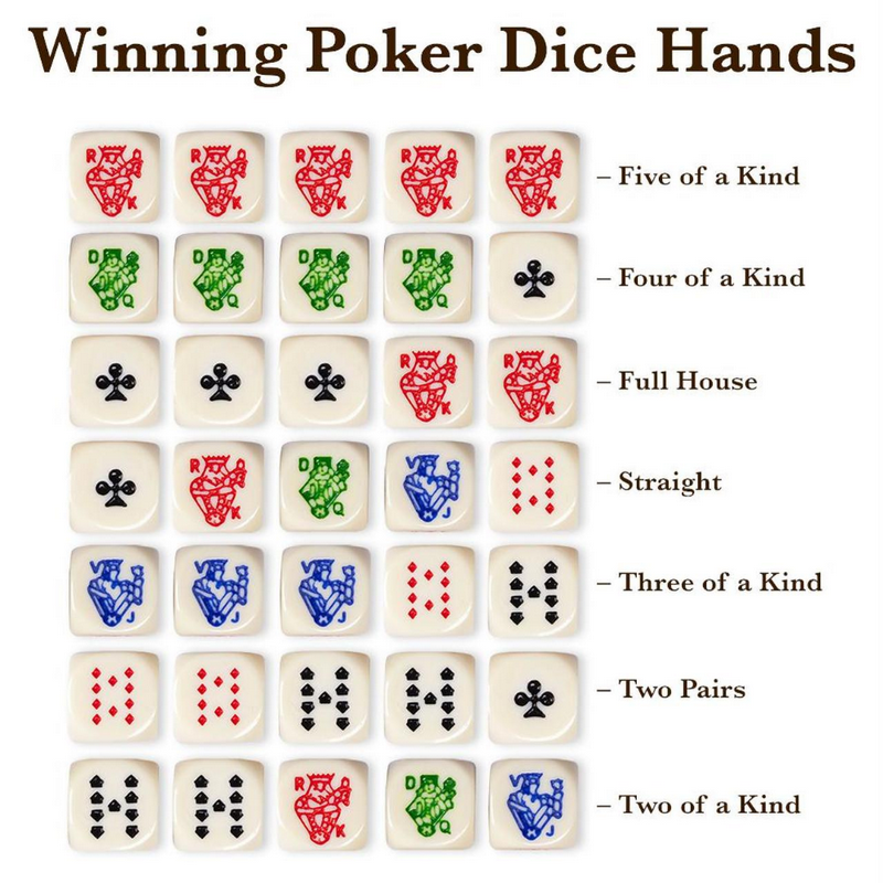 Poker dengan tangan poker dadu